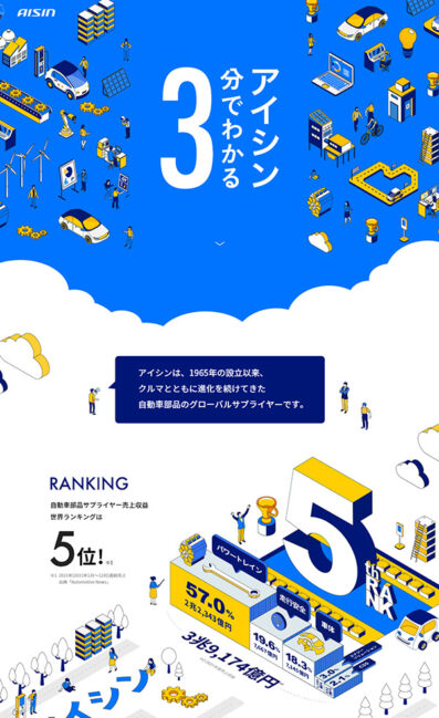 3分でわかるアイシン | 株式会社アイシン